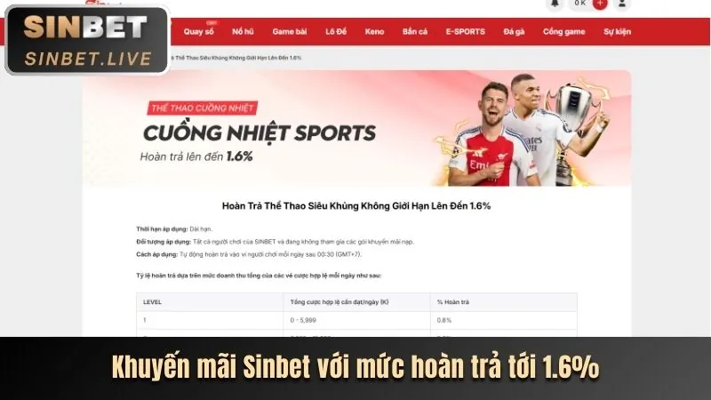 Ưu đãi nạp tiền hàng ngày GK88